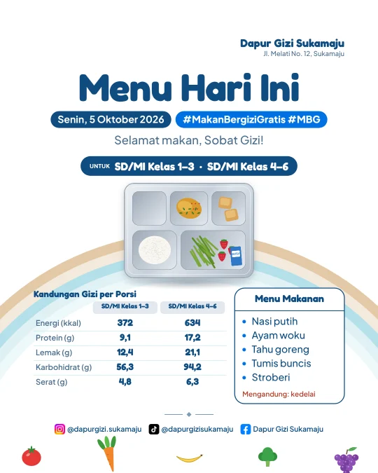 Template Pelangi Gizi dengan dua kelompok sasaran